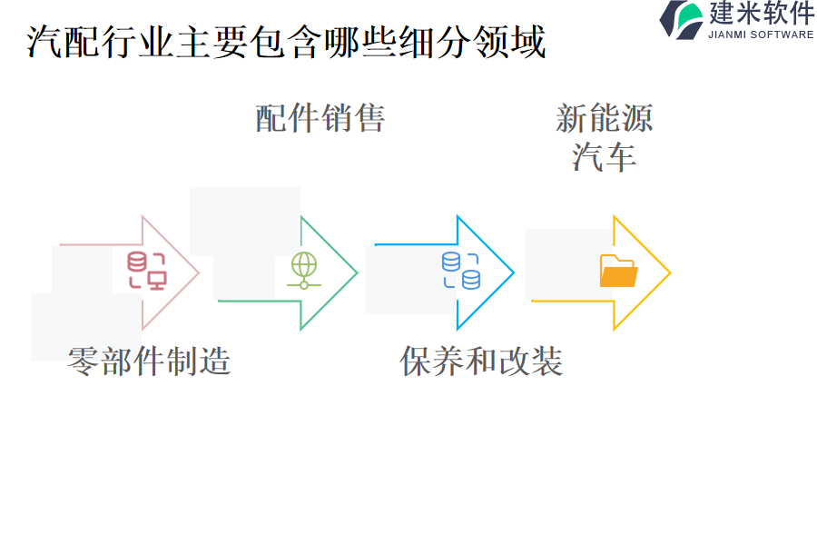 汽配行业主要包含哪些细分领域