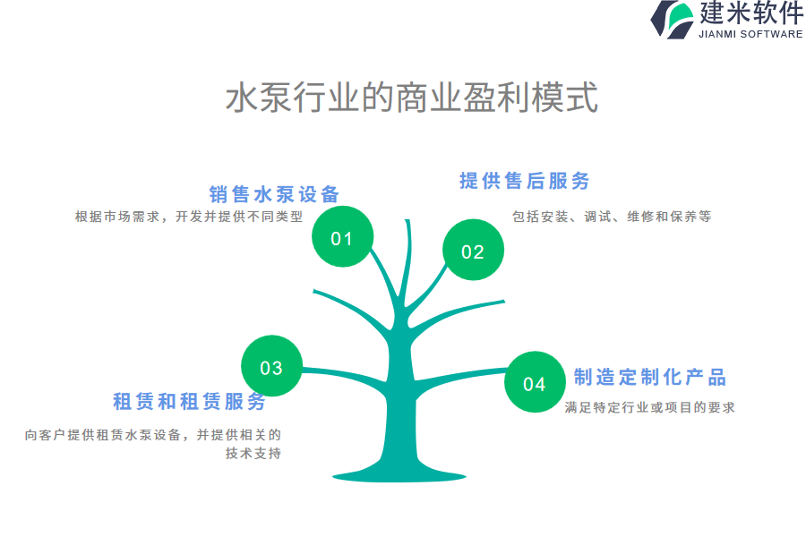 水泵行业的商业盈利模式