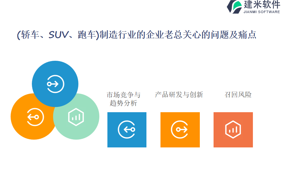 （轿车、SUV、跑车）制造OA系统、ERP系统