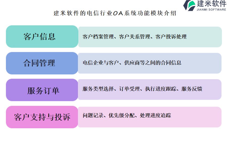 建米软件的电信行业OA系统功能模块介绍