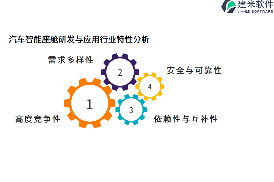 汽车智能座舱研发与应用行业特性分析