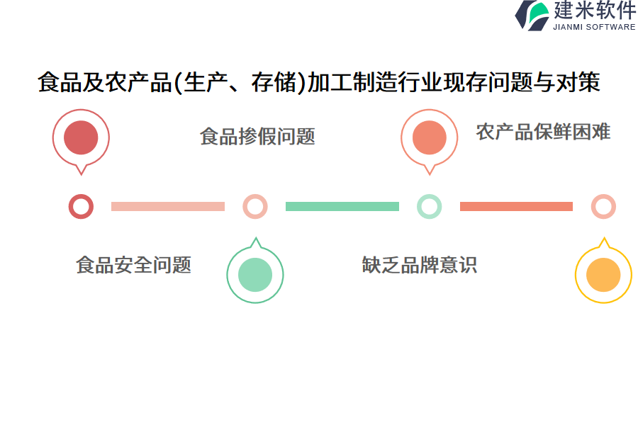 食品及农产品（生产、存储）加工制造行业OA系统、ERP管理系统