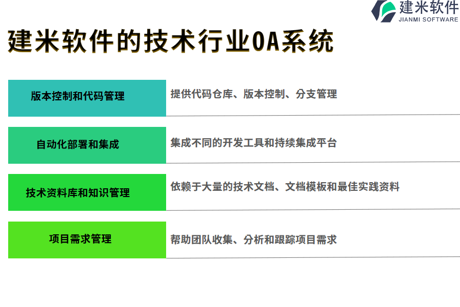 建米软件的技术行业OA系统功能模块介绍