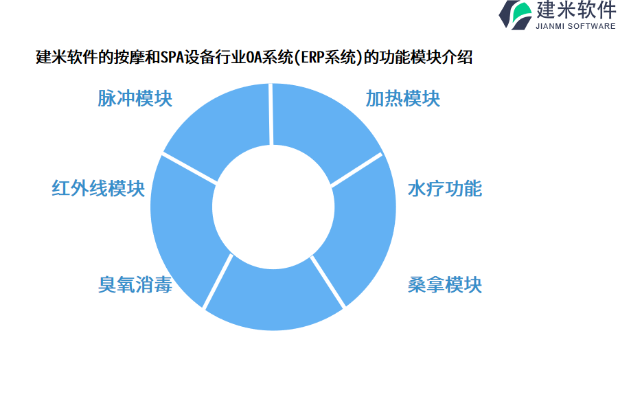 建米软件的按摩和SPA设备行业OA系统(ERP系统)的功能模块介绍