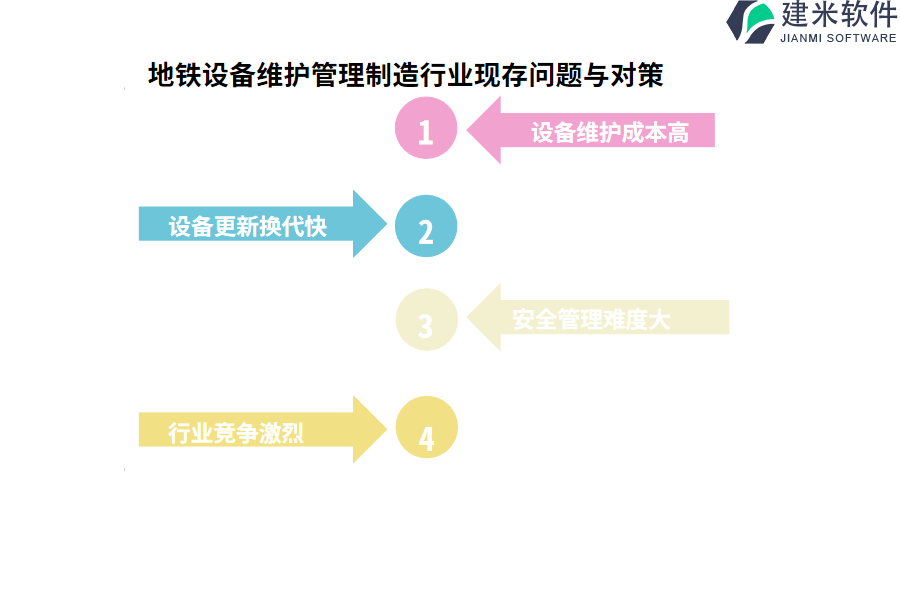 地铁设备维护管理制造行业现存问题与对策