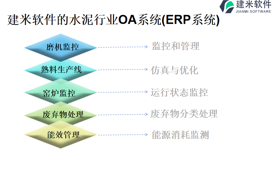 建米软件的水泥行业OA系统(ERP系统)