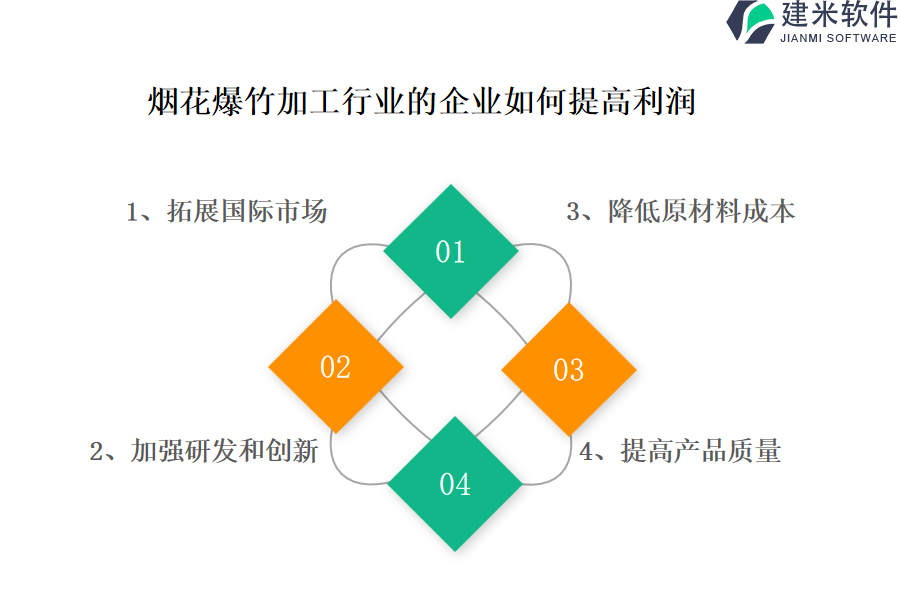 烟花爆竹加工行业OA系统、ERP系统优势值得我们关注的点有哪些