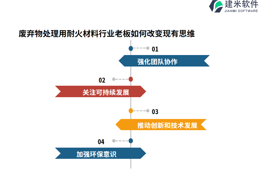 废弃物处理用耐火材料行业OA系统、ERP系统的成本是多少？