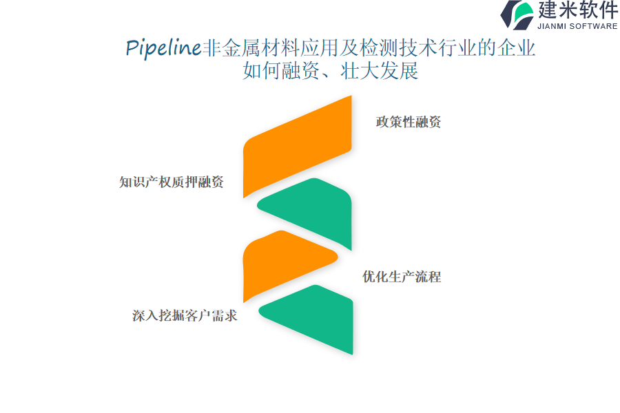 Pipeline非金属材料应用及检测技术OA系统、ERP系统价格是否有可持续性