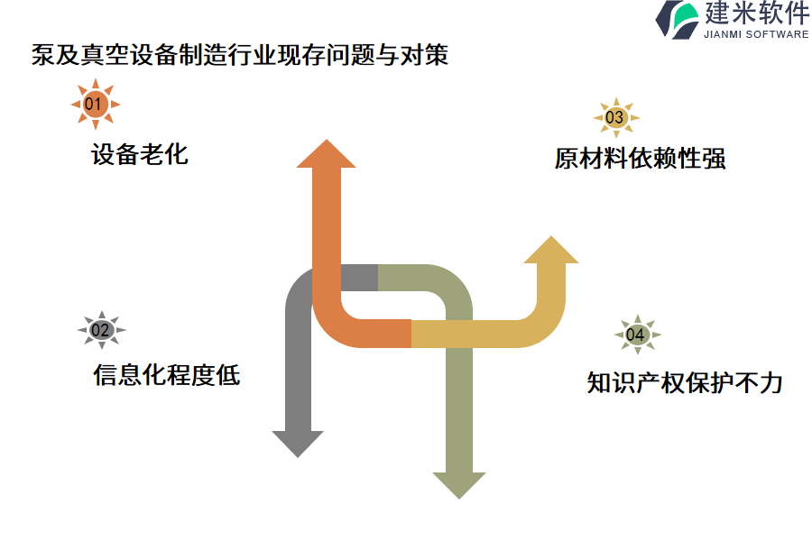 泵及真空设备制造行业OA系统、ERP管理系统