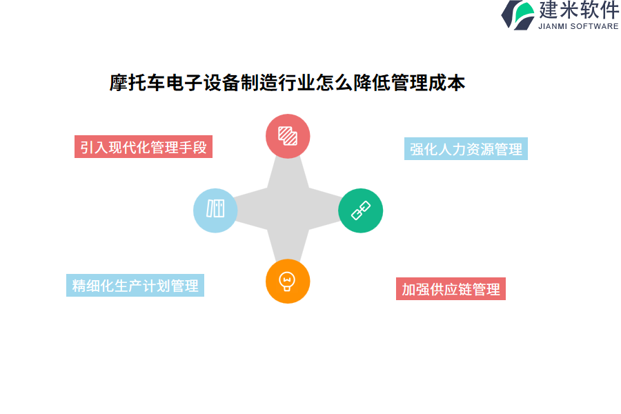 摩托车电子设备制造行业怎么降低管理成本