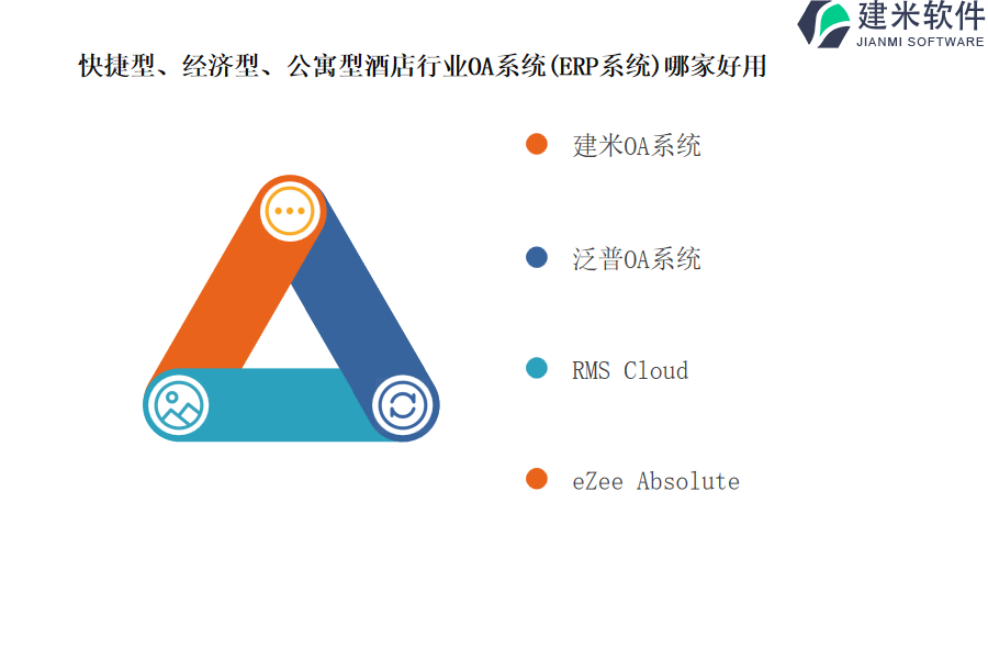 快捷型、经济型、公寓型酒店行业OA系统(ERP系统)哪家好用