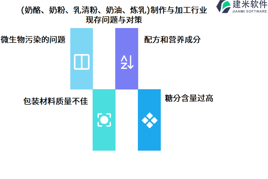 （奶酪、奶粉、乳清粉、奶油、炼乳）制作与加工行业OA系统、ERP管理系统