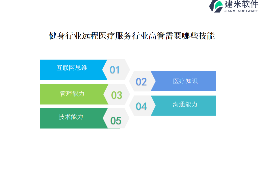 健身行业远程医疗服务行业OA系统、ERP系统