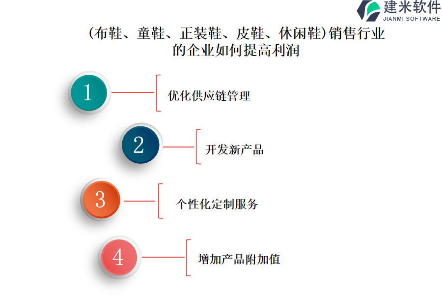 (布鞋、童鞋、正装鞋、皮鞋、休闲鞋)销售行业OA系统、ERP系统