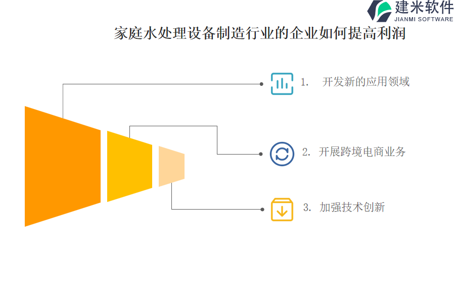 家庭水处理设备制造行业OA系统、ERP系统