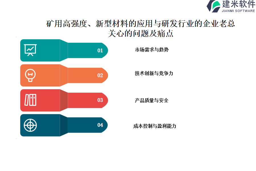 矿用高强度、新型材料的应用与研发行业OA系统、ERP系统