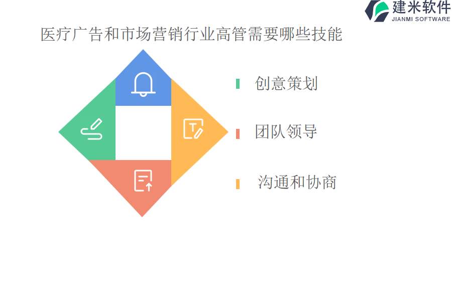 医疗广告和市场营销行业高管需要哪些技能