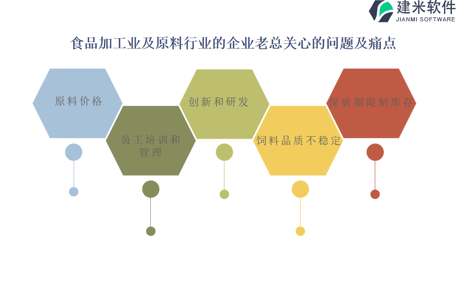 如何选择适合不同项目的食品加工业及原料行业OA系统、ERP系统