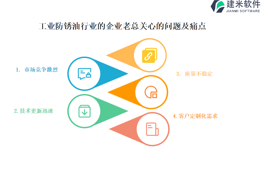 借助工业防锈油行业OA系统、ERP系统轻松管理项目