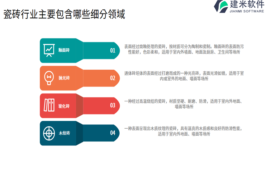 瓷砖行业主要包含哪些细分领域