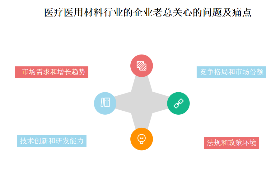 使用医疗医用材料行业OA系统、ERP系统需要多少成本