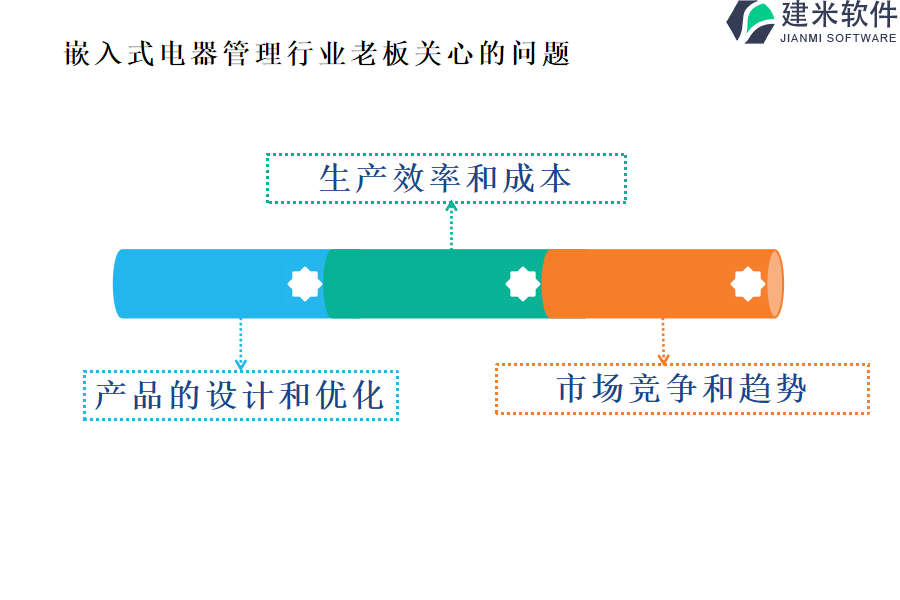 深度对比各大嵌入式电器管理行业OA、ERP系统，哪个更胜一筹?