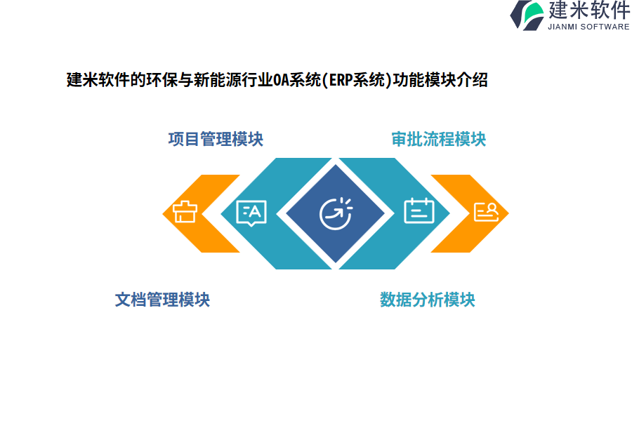 建米软件的环保与新能源行业OA系统(ERP系统)功能模块介绍