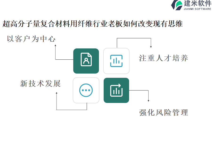 超高分子量复合材料用纤维行业老板如何改变现有思维