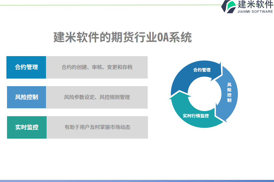 建米软件的期货行业OA系统功能模块介绍