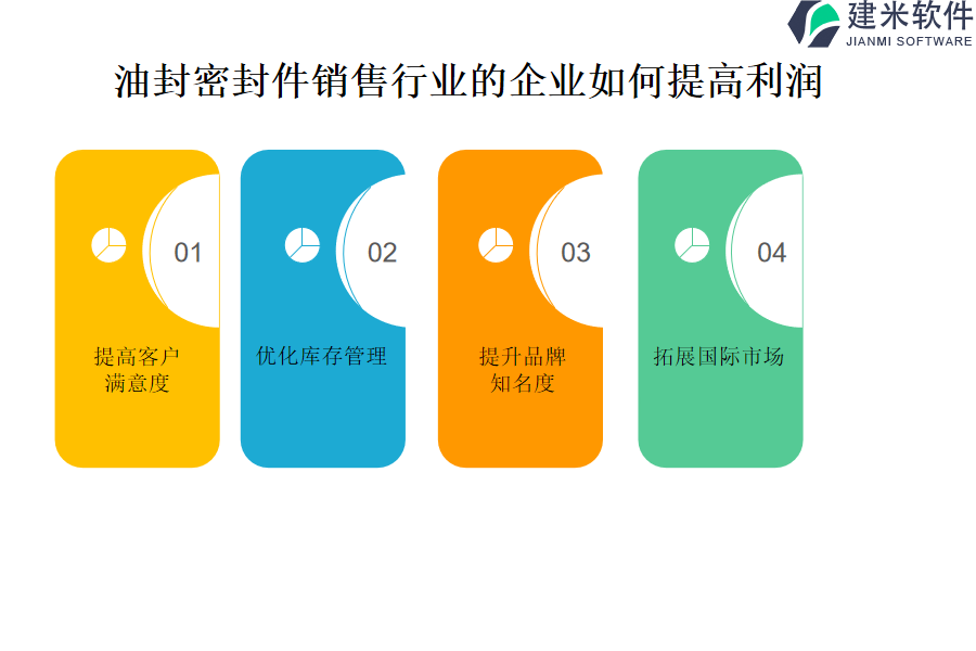 油封密封件销售行业OA系统、ERP系统的优势和重要性