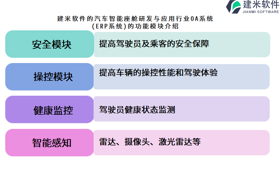 建米软件的汽车智能座舱研发与应用行业OA系统(ERP系统)的功能模块介绍