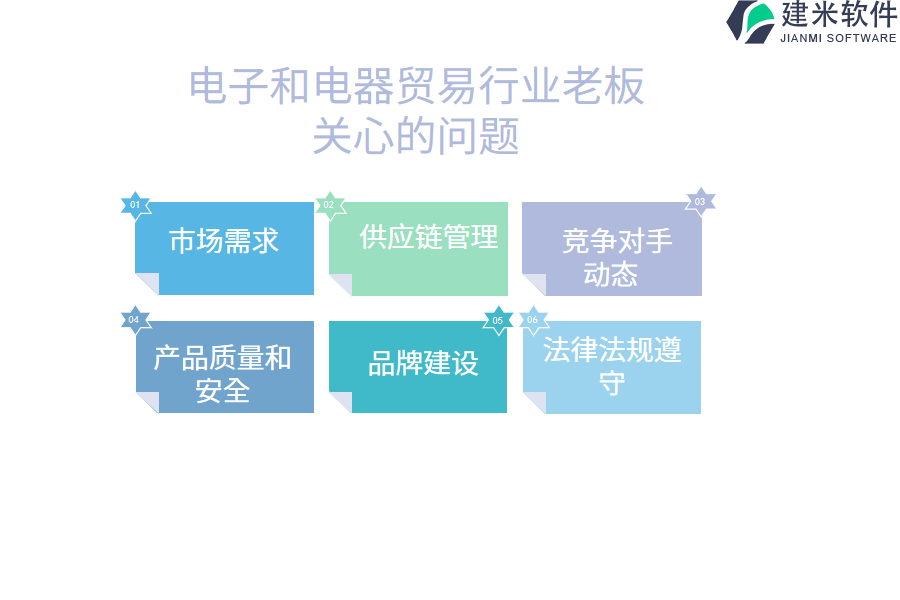 哪款电子和电器贸易行业OA系统、ERP管理系统功能最强大，满足各种需求？