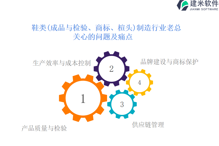 鞋类（成品与检验、商标、楦头）制造行业OA系统、ERP系统