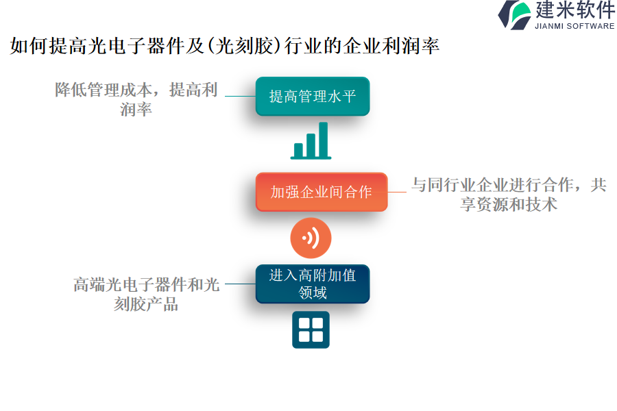 光电子器件及(光刻胶)行业OA系统、ERP系统