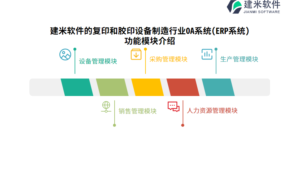 建米软件的复印和胶印设备制造行业OA系统(ERP系统)功能模块介绍