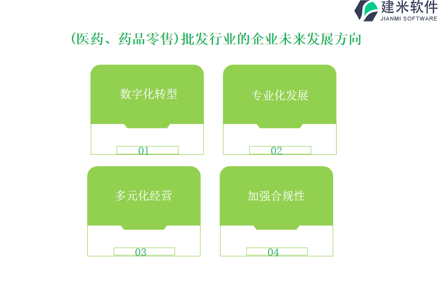 （医药药品零售）批发行业OA系统、ERP系统的功能的特色是什么？