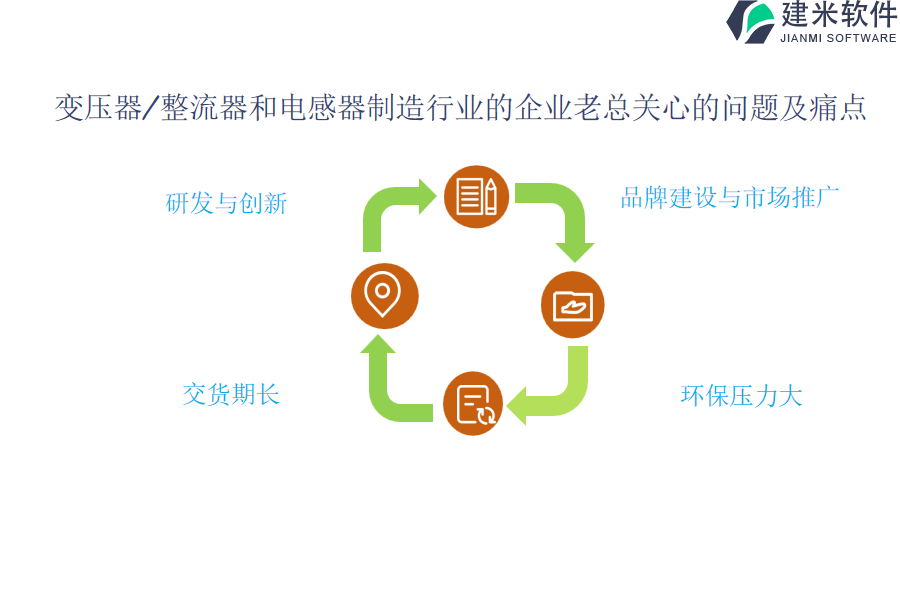 变压器/整流器和电感器制造OA系统、ERP系统的功能及优势探析