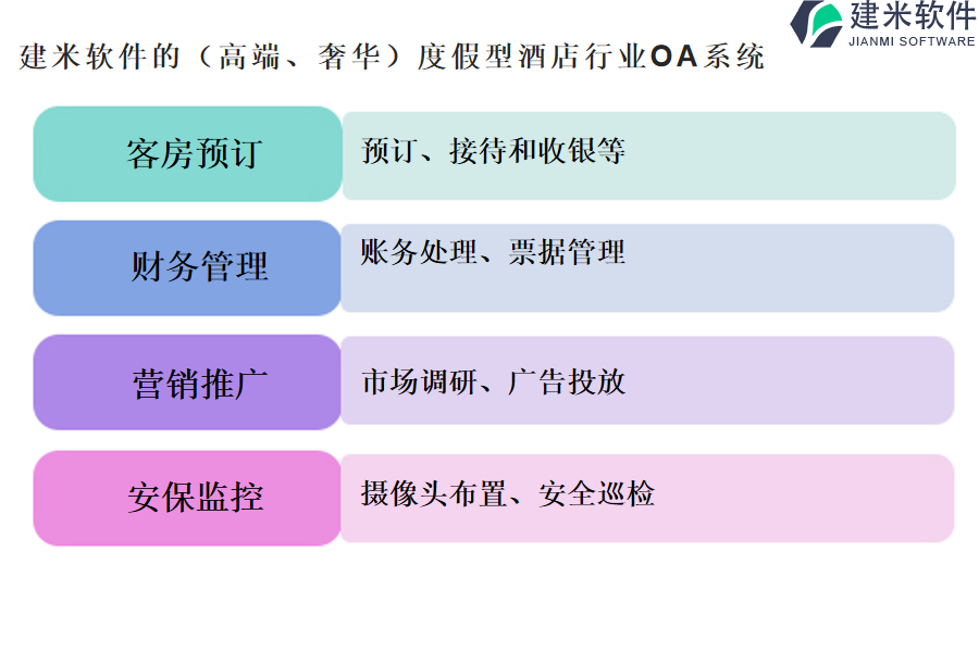 建米软件的（高端、奢华）度假型酒店行业OA系统