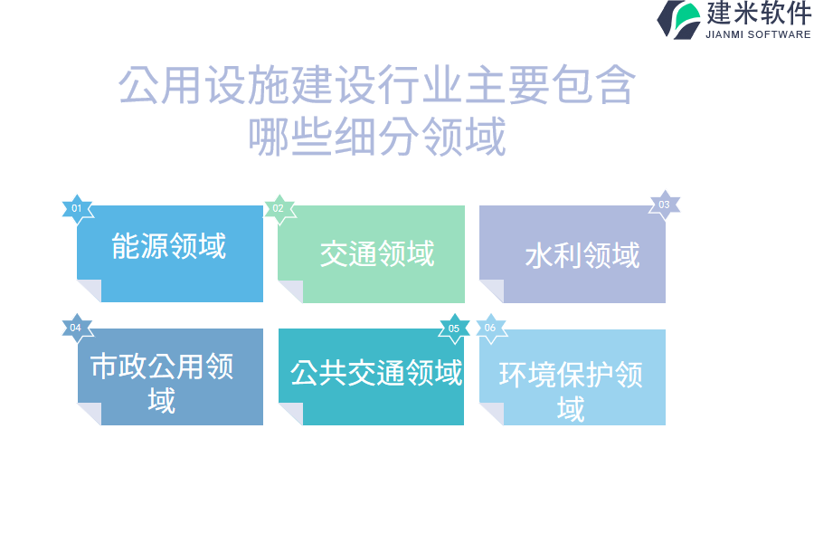 公用设施建设行业主要包含哪些细分领域