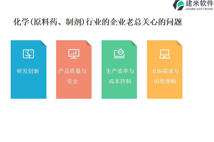 化学(原料药、制剂)行业OA系统、ERP系统的开发需求和软件设计