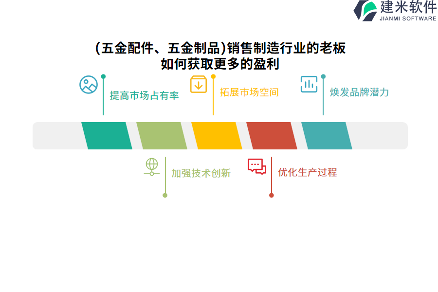 (五金配件、五金制品)销售制造行业的老板如何获取更多的盈利