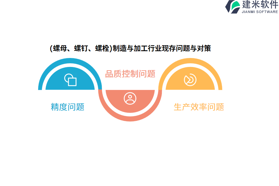 （螺母、螺钉、螺栓）制造与加工行业OA系统、ERP系统