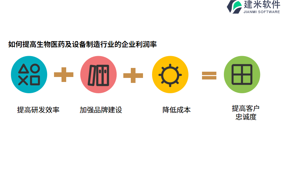 生物医药及设备制造行业OA系统、ERP系统