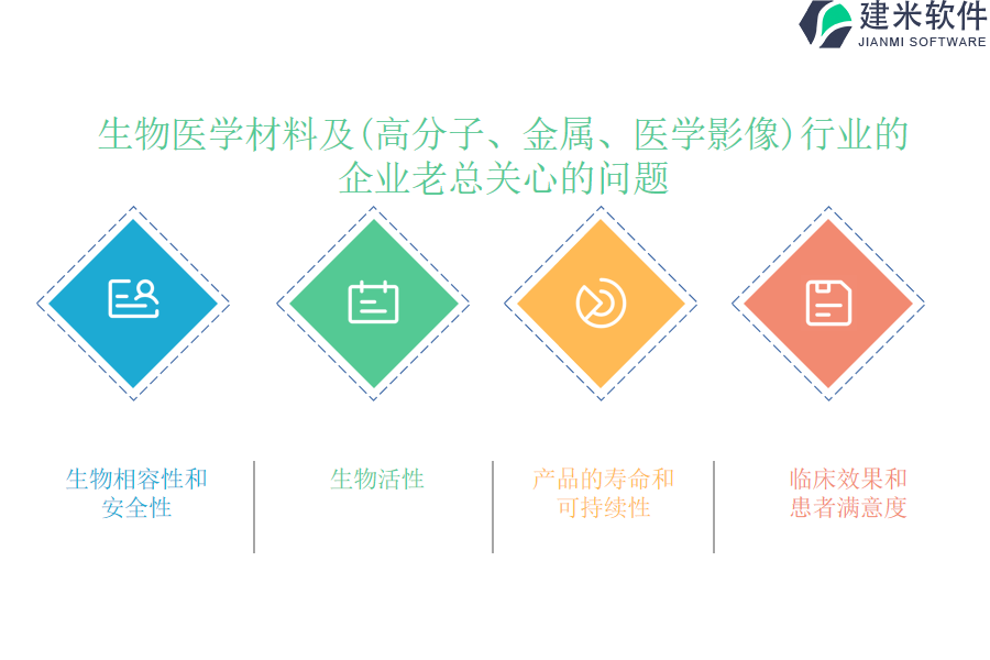 生物医学材料及（高分子、金属、医学影像）行业OA系统、ERP系统