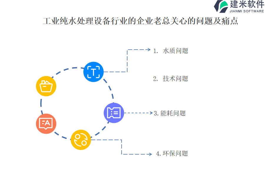 工业纯水处理设备行业OA系统、ERP系统提升工程管理效率