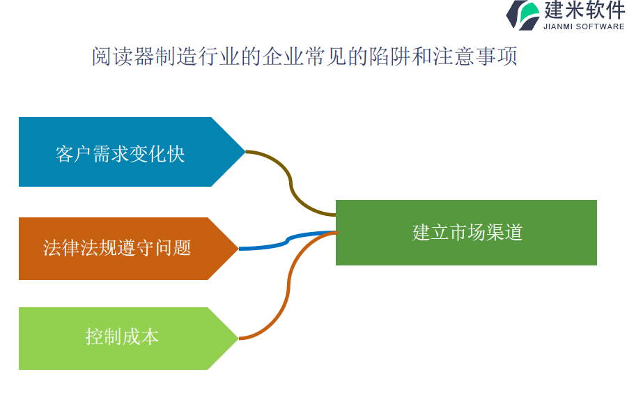 阅读器制造行业OA系统、ERP系统中自动化对项目质量控制的支持