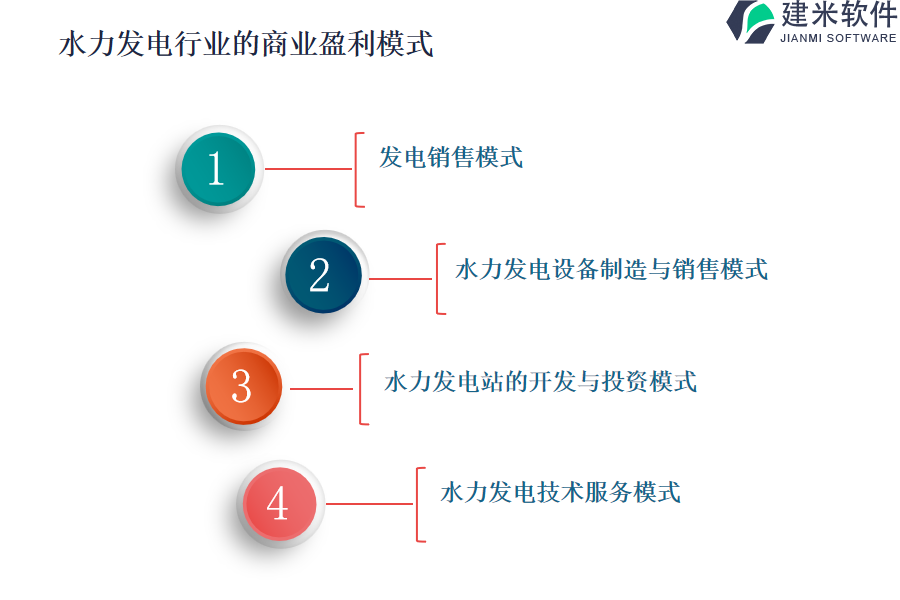 水力发电行业的商业盈利模式