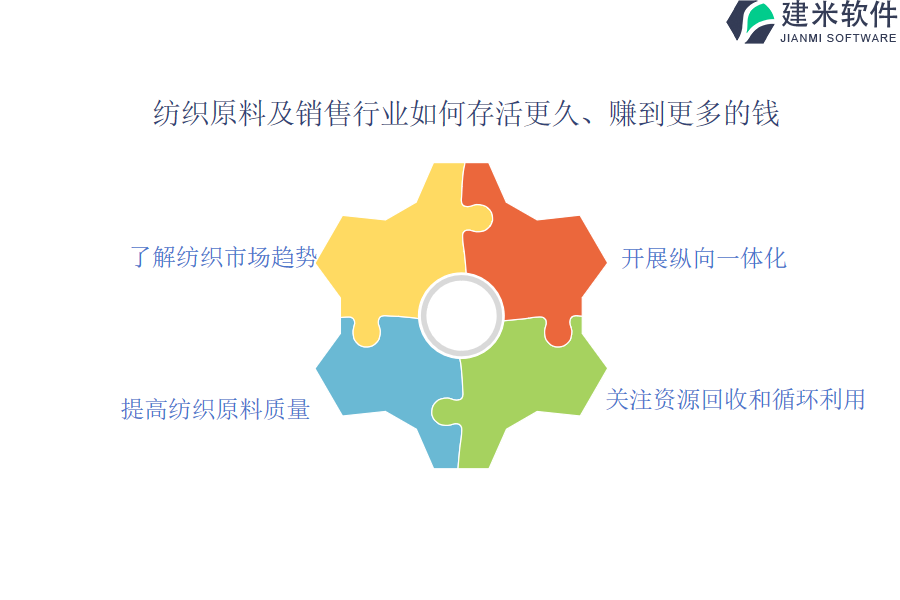 哪家在纺织原料及销售OA系统、ERP管理系统提供更低廉费用