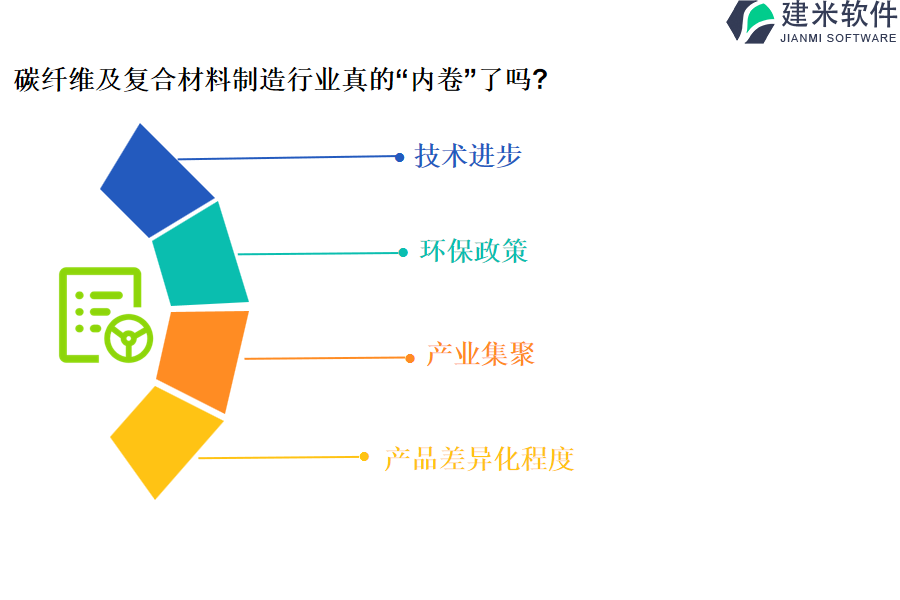 碳纤维及复合材料制造行业真的“内卷”了吗?